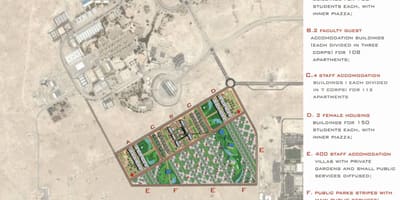 Карта на катар универзитетот